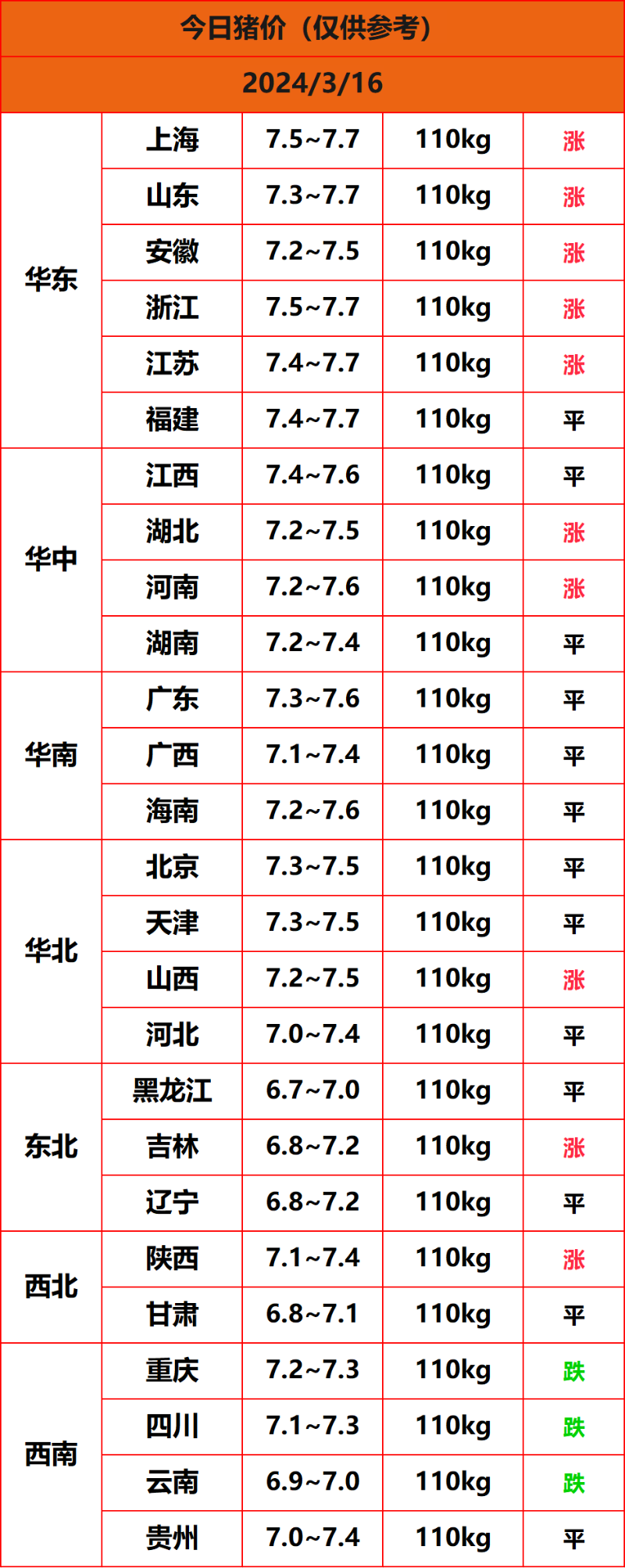 2024.3.16����