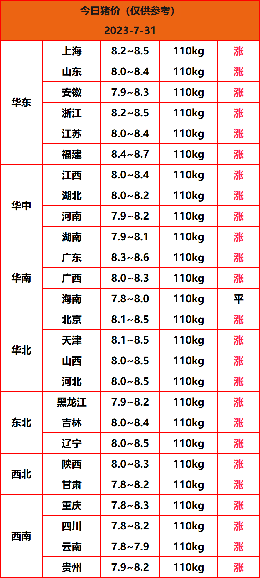 2023.7.31����