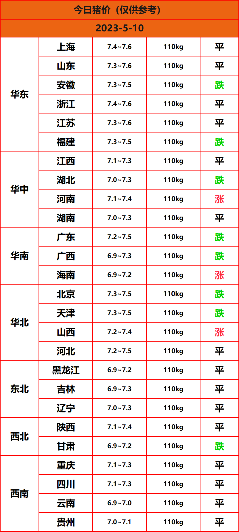 2023.5.10����