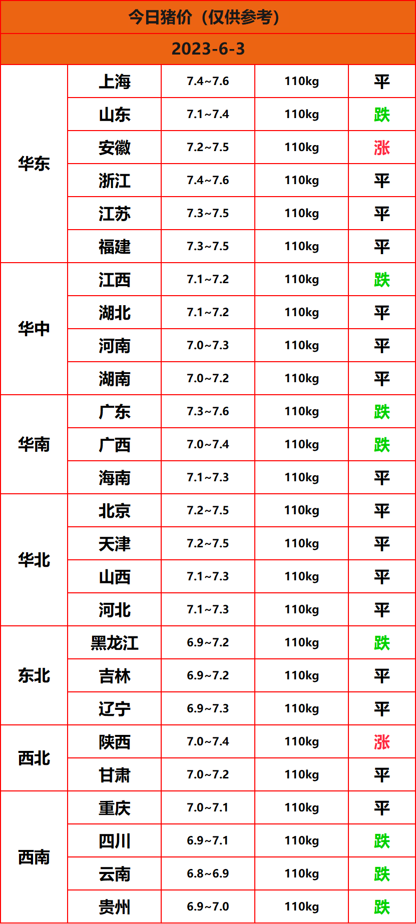 2023.6.3����