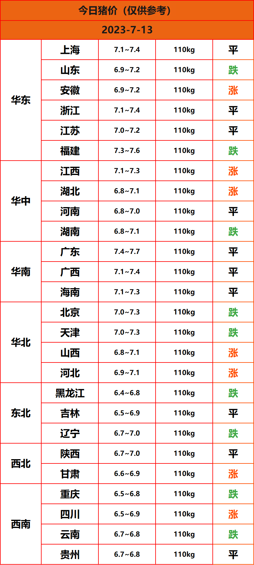 2023.7.13����