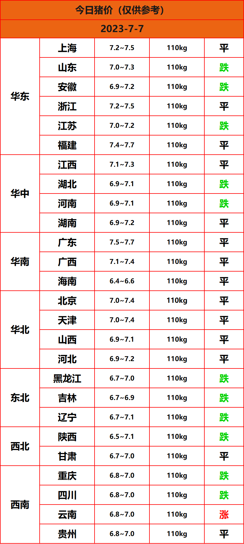 2023.7.7����