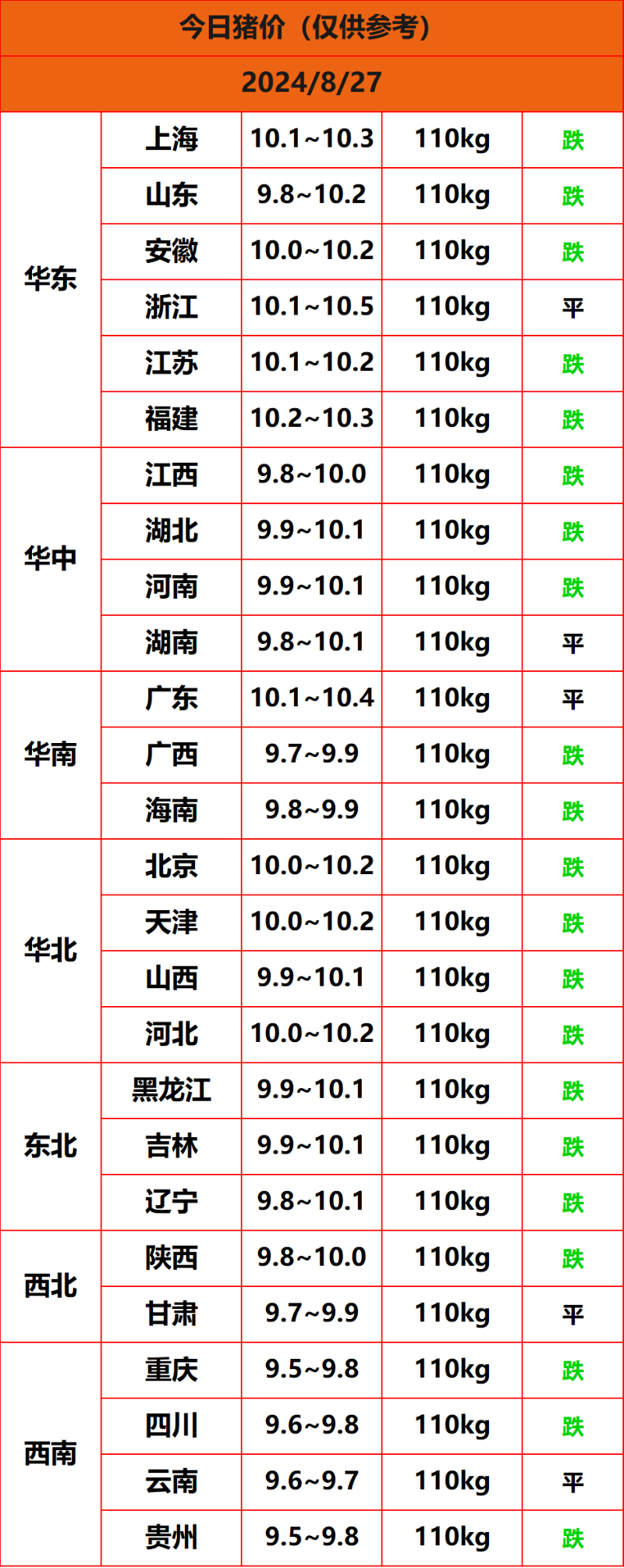 2024.8.27����