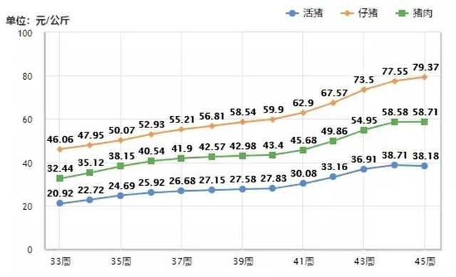 �����۸�����ͼ