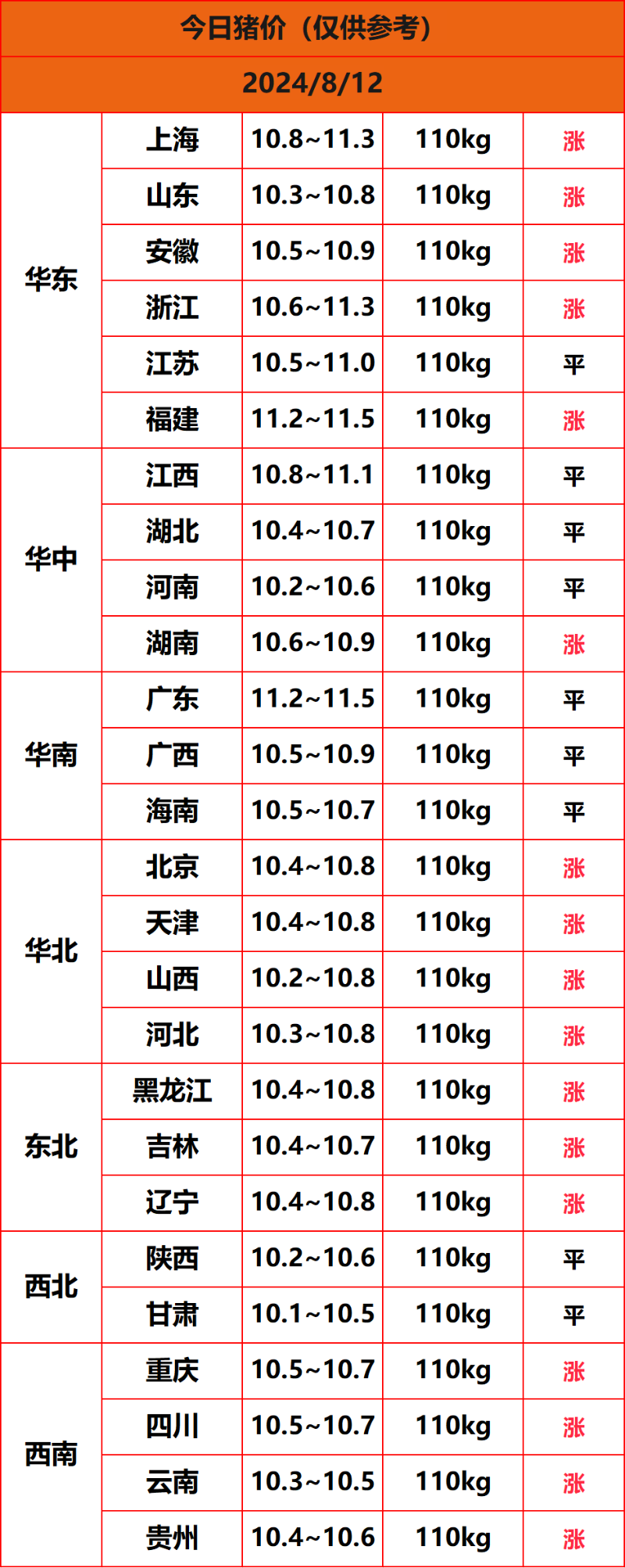 2024.8.12����
