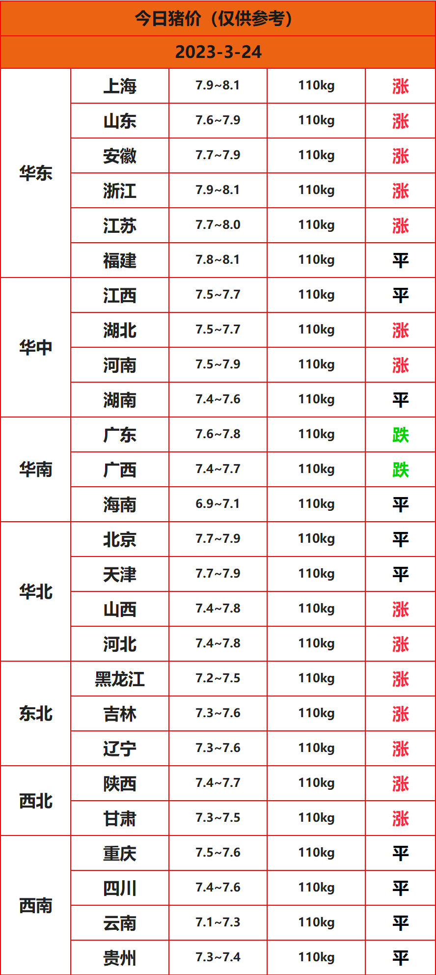 2023.3.24����