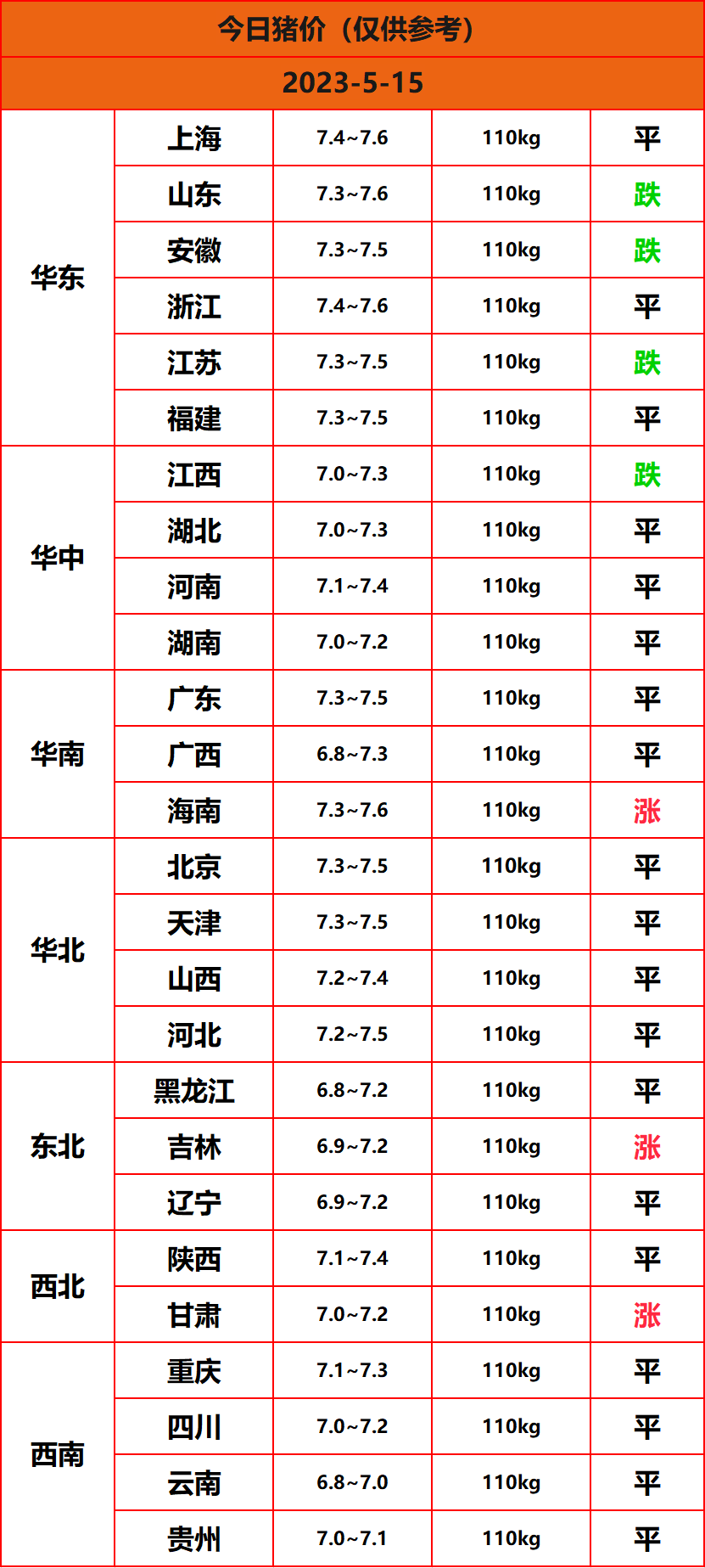 2023.5.15����