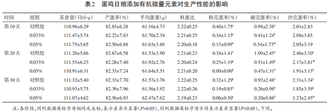 ����΢��Ԫ��