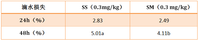 �������Ӽ�