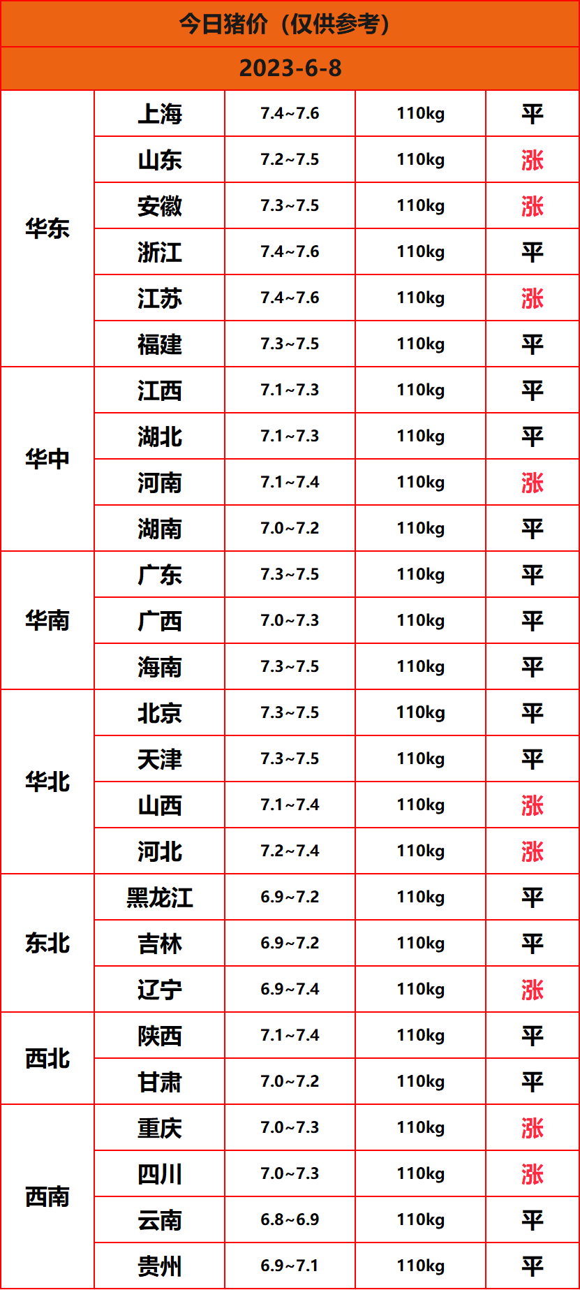 2023.6.8����