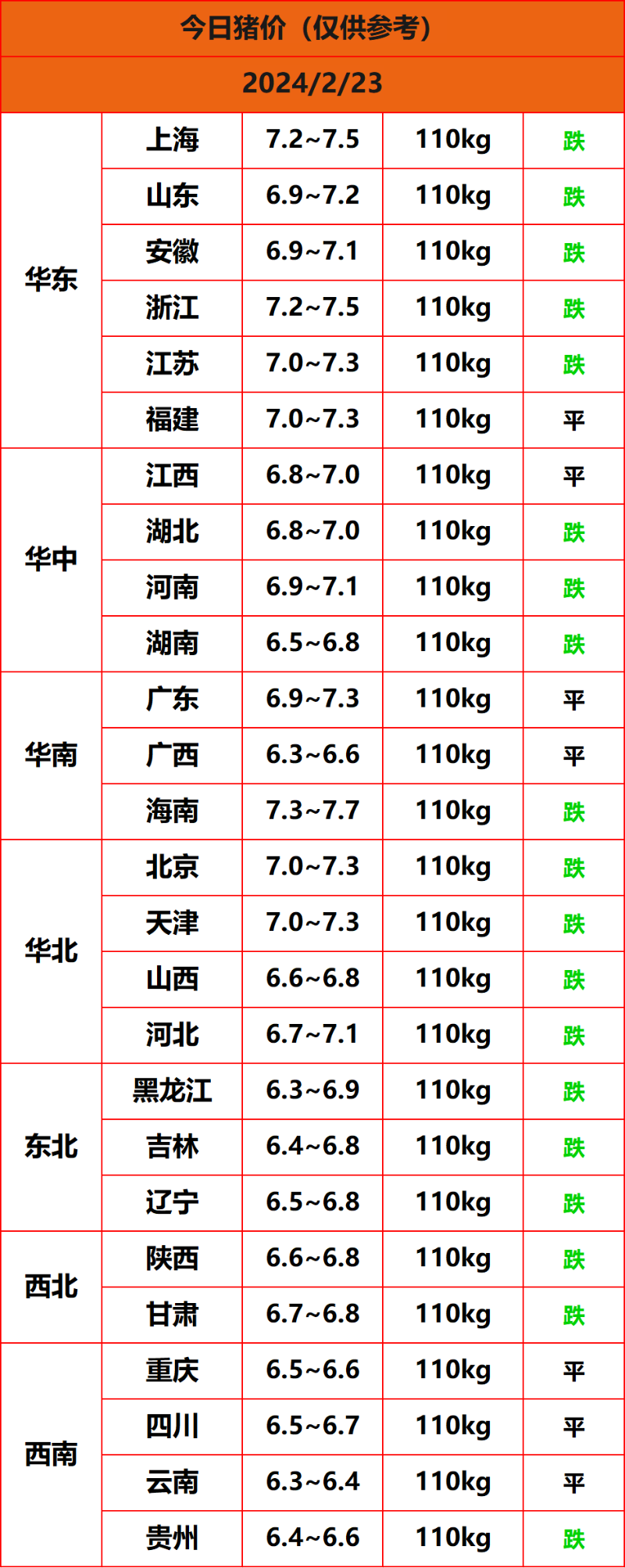 2024.2.23����
