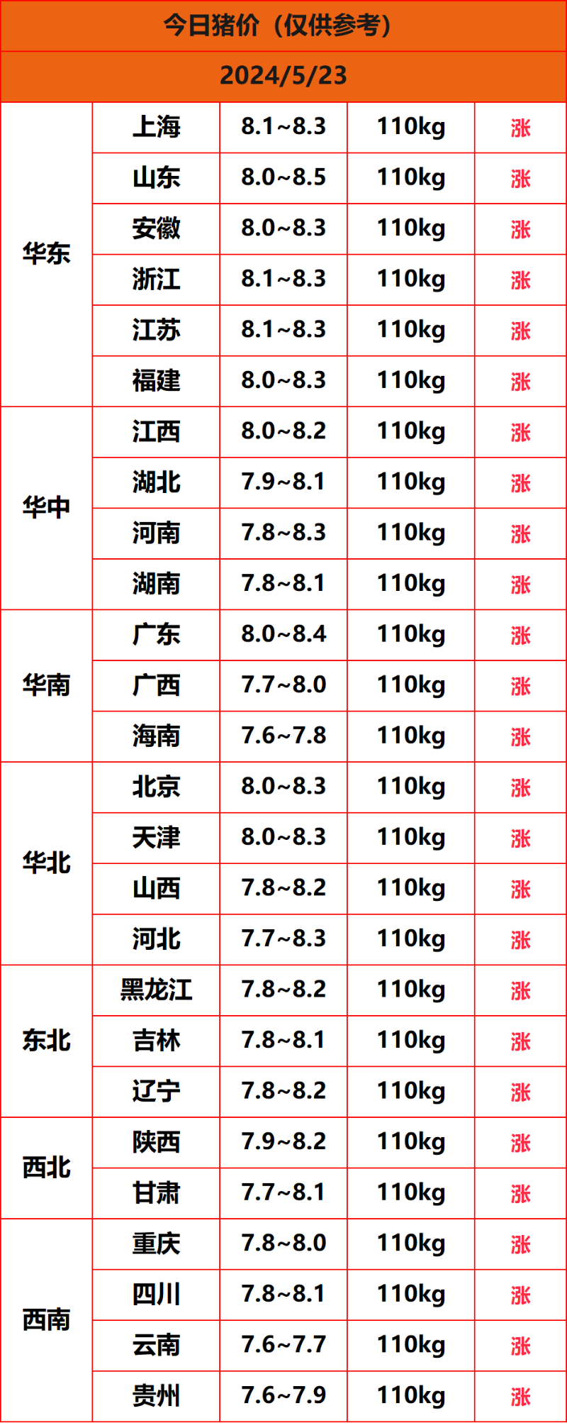 2024.5.23����