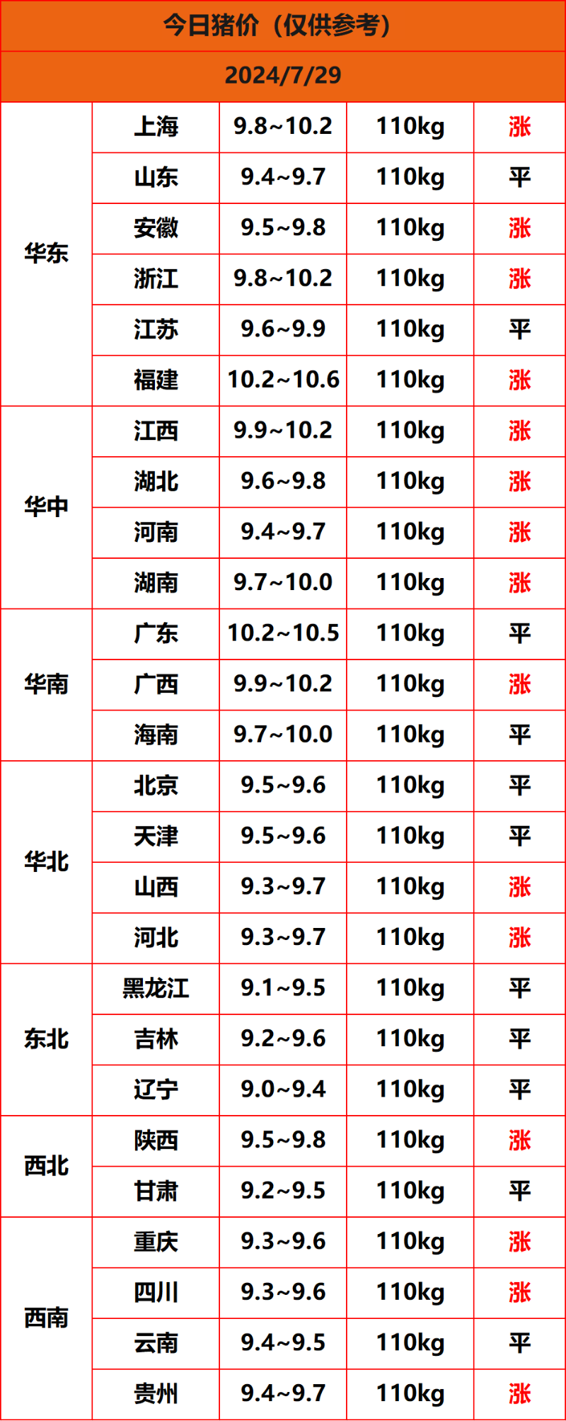 2024.7.29����