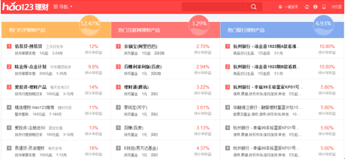 百度hao123个别理财大数据新体验